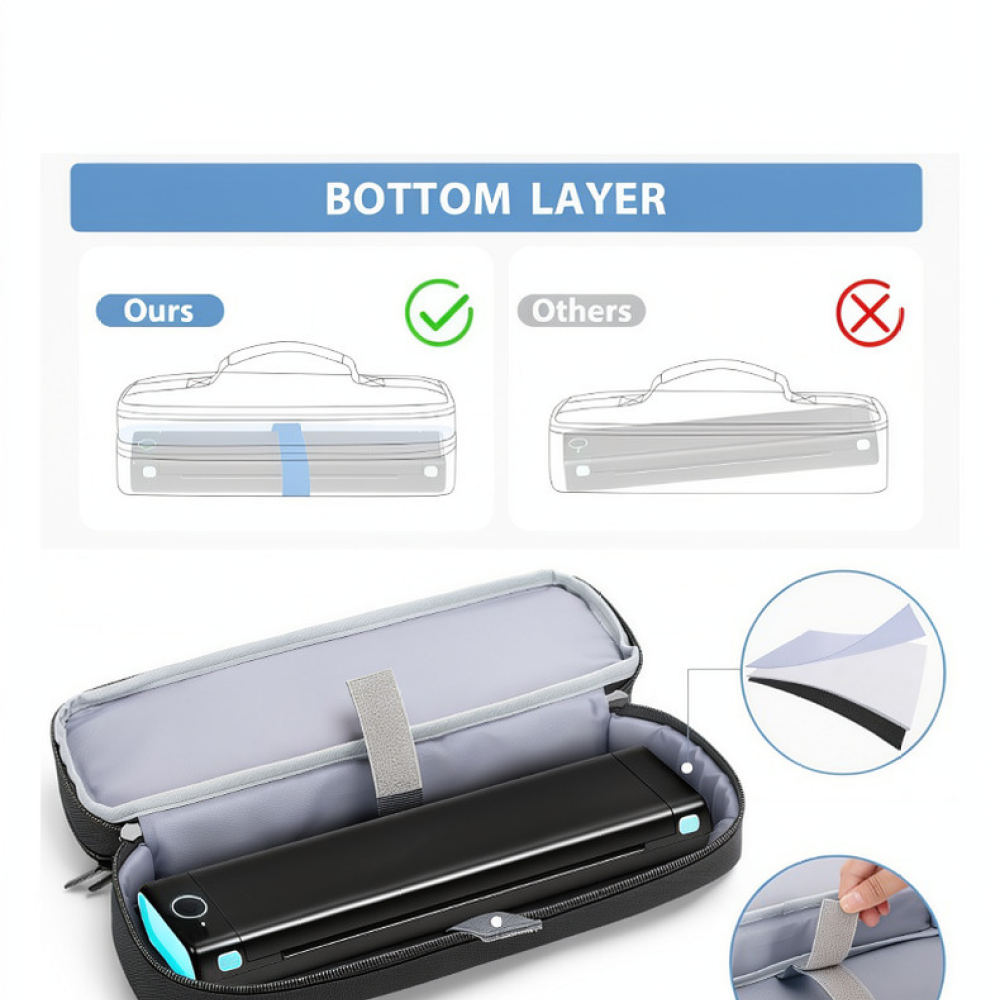 Compact Portable Printer Stora - Tech Accessories Travel Organizer Pouch recension och pris